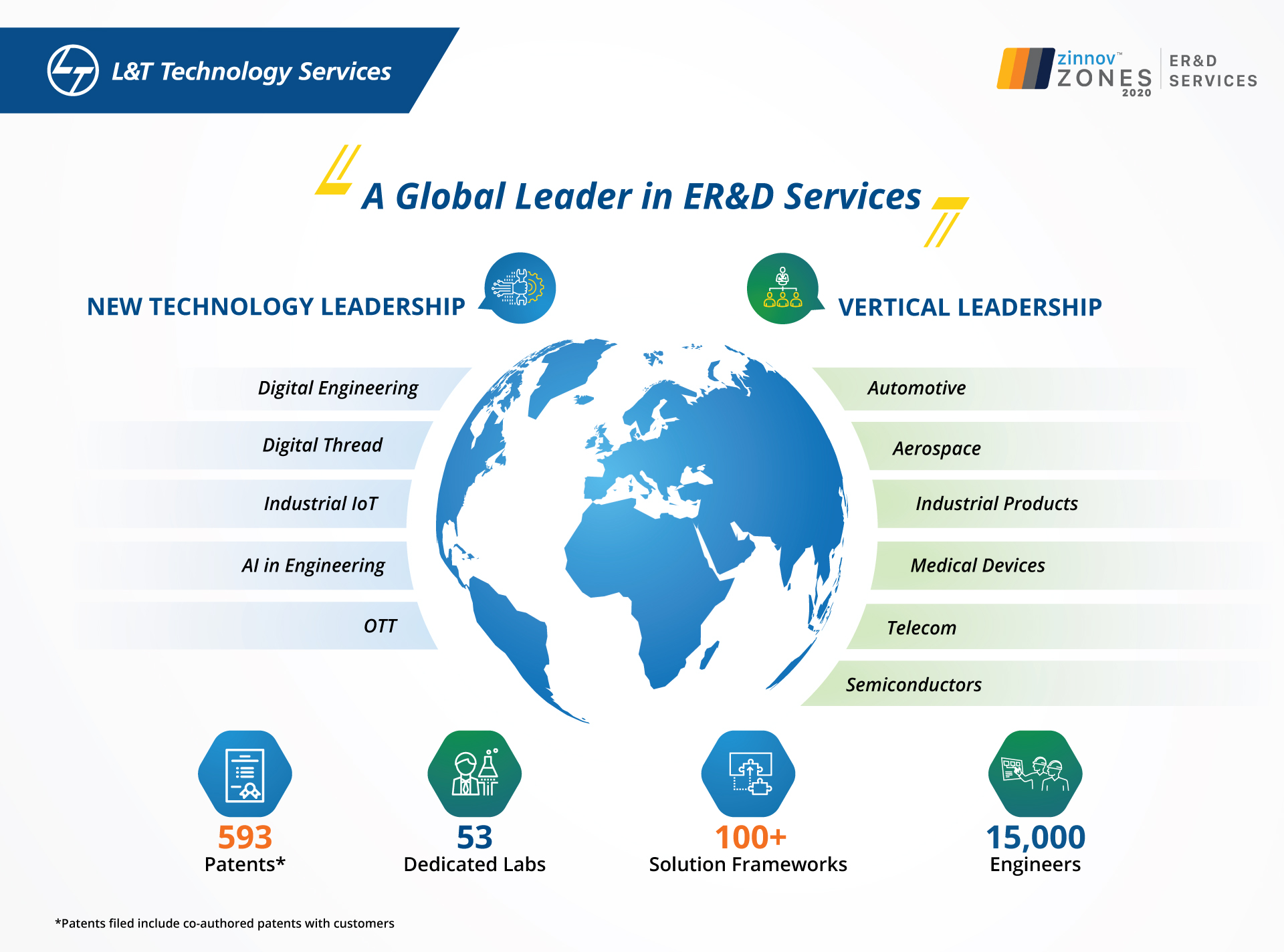 L&T Technology Services Rated As Global Pure-play ER&D Services Leader ...